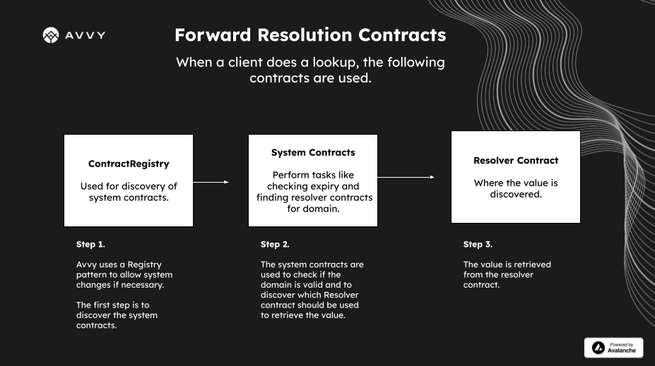 Forward Resolution Explanation